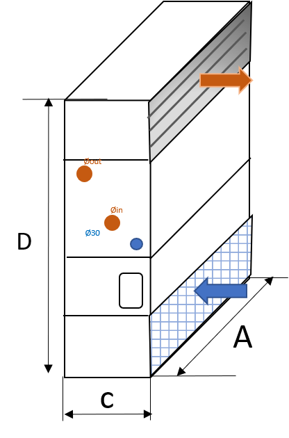 visuel caracteristiques dimensionnelles